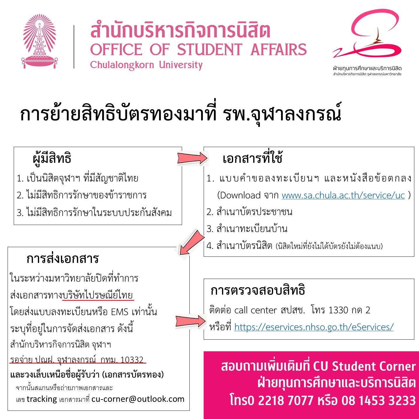 หลักประกันสุขภาพแห่งชาติหรือสิทธิบัตรทองกับโรงพยาบาลจุฬาลงกรณ์ - สำนัก ... หลักประกันสุขภาพแห่งชาติหรือสิทธิบัตรทองกับโรงพยาบาลจุฬาลงกรณ์ - สำนัก ...